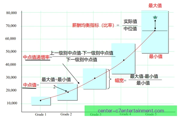 中场组合工资结构优化，释放薪资空间引强援